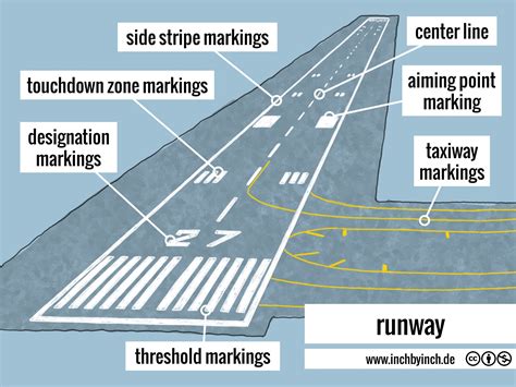 Runway Two